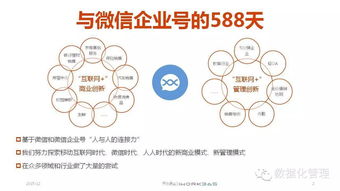 微信企業(yè)號 驅(qū)動(dòng)商業(yè)管理的數(shù)字化創(chuàng)新引擎