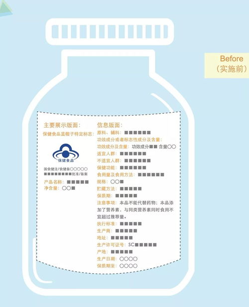 監管新規解讀 明天起，保健食品外包裝必須標注這些內容